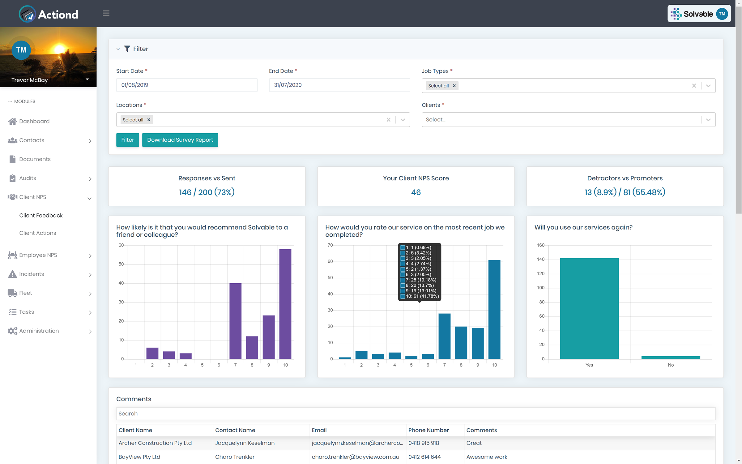 Survey Dashboard